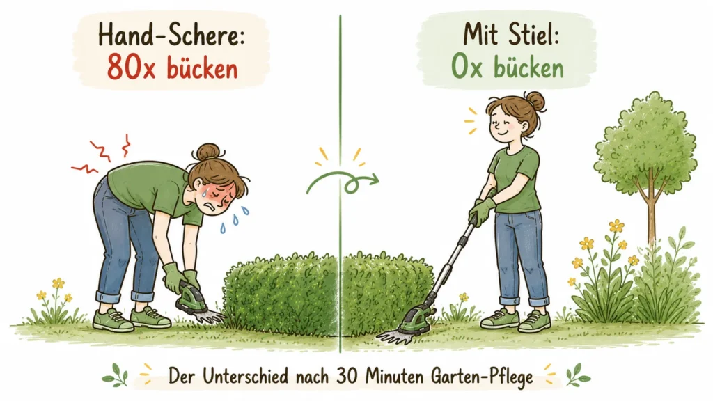 Infografik-Vergleich: Hand-Schere bedeutet 80-mal Bücken, Akku-Grasschere mit Stiel null Mal