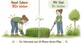 Infografik-Vergleich: Hand-Schere bedeutet 80-mal Bücken, Akku-Grasschere mit Stiel null Mal